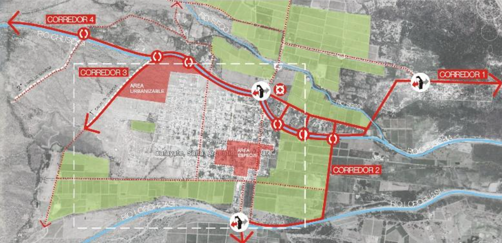 Planificación Urbana
